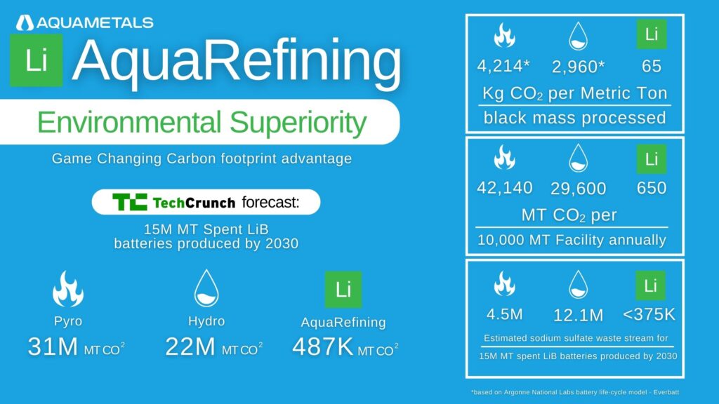 Environmental-Social Benefits of Lithium Battery Recycling