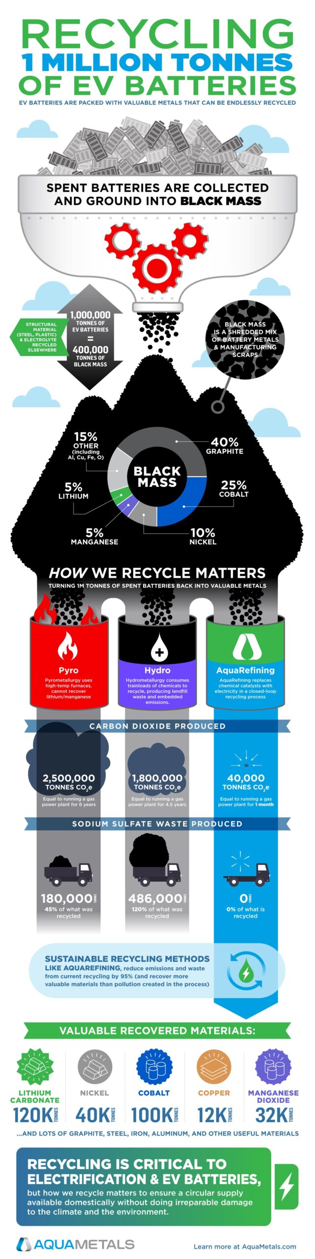 Recycling Infographic